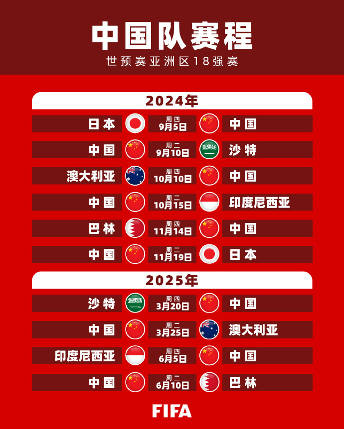特别是在当