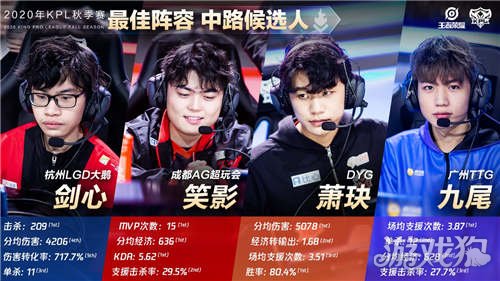 会考虑职业 会考虑职业